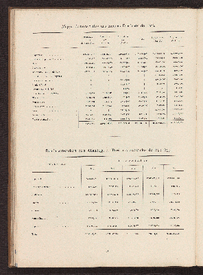 Vorschaubild von [Album do Pará em 1899 na administração do Governo de Sua Excia o Senr. Dr. José Paes de Carvalho]