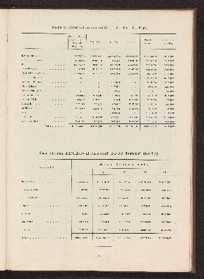 Vorschaubild von [Album do Pará em 1899 na administração do Governo de Sua Excia o Senr. Dr. José Paes de Carvalho]