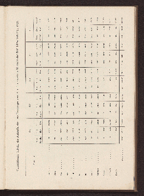 Vorschaubild von [Album do Pará em 1899 na administração do Governo de Sua Excia o Senr. Dr. José Paes de Carvalho]