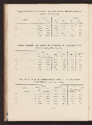 Vorschaubild von [Album do Pará em 1899 na administração do Governo de Sua Excia o Senr. Dr. José Paes de Carvalho]