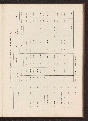 Vorschaubild von [Album do Pará em 1899 na administração do Governo de Sua Excia o Senr. Dr. José Paes de Carvalho]