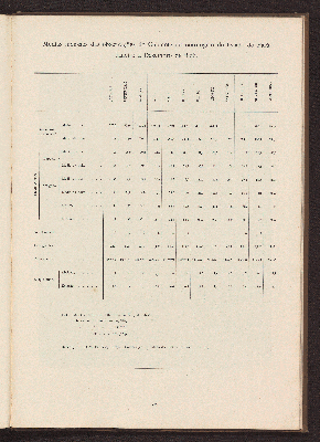 Vorschaubild von [Album do Pará em 1899 na administração do Governo de Sua Excia o Senr. Dr. José Paes de Carvalho]