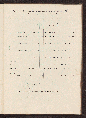 Vorschaubild von [Album do Pará em 1899 na administração do Governo de Sua Excia o Senr. Dr. José Paes de Carvalho]