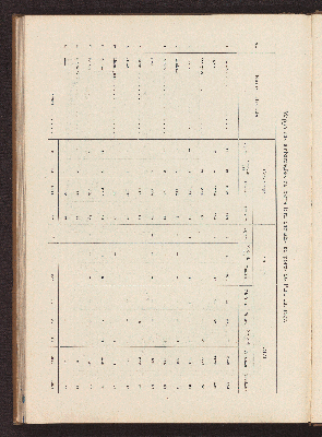 Vorschaubild von [Album do Pará em 1899 na administração do Governo de Sua Excia o Senr. Dr. José Paes de Carvalho]