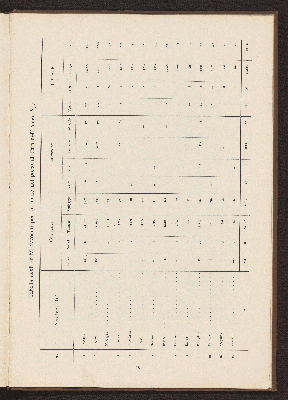 Vorschaubild von [Album do Pará em 1899 na administração do Governo de Sua Excia o Senr. Dr. José Paes de Carvalho]