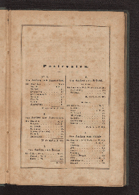 Vorschaubild von Postrouten.