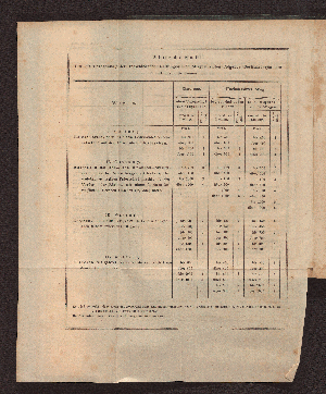 Vorschaubild von Pferdezahl. Für die Bespannung der verschiedenen Gattungen von Wagen sollen folgende Bestimmungen zur Richtschnur dienen.