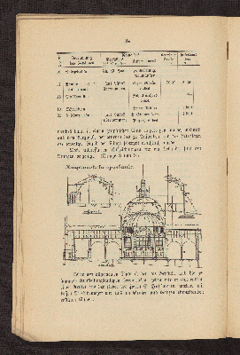 Vorschaubild von [Ausstellung der Provinz Schleswig-Holstein verbunden mit Sonder-Ausstellungen und einer internationalen Schifffahrts-Ausstellung, Kiel 1896]