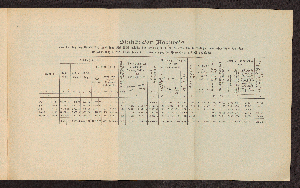 Vorschaubild von [Ausstellung der Provinz Schleswig-Holstein verbunden mit Sonder-Ausstellungen und einer internationalen Schifffahrts-Ausstellung, Kiel 1896]