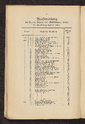 Vorschaubild von [Ausstellung der Provinz Schleswig-Holstein verbunden mit Sonder-Ausstellungen und einer internationalen Schifffahrts-Ausstellung, Kiel 1896]