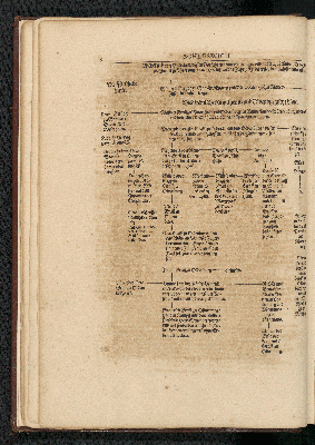 Vorschaubild von [[Newe Landesbeschreibung Der zweij Hertzogthümer Schleswich vnd Holstein, zusambt vielen dabeij gehörigen Newen Landcarten ...]]