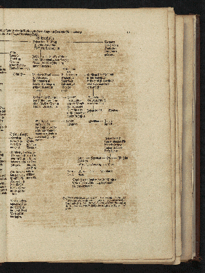 Vorschaubild von [[Newe Landesbeschreibung Der zweij Hertzogthümer Schleswich vnd Holstein, zusambt vielen dabeij gehörigen Newen Landcarten ...]]