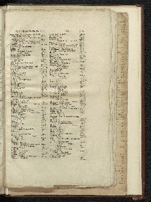 Vorschaubild von [[Newe Landesbeschreibung Der zweij Hertzogthümer Schleswich vnd Holstein, zusambt vielen dabeij gehörigen Newen Landcarten ...]]