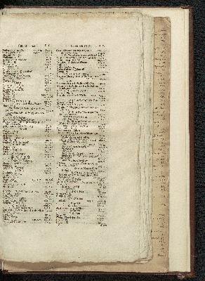 Vorschaubild von [[Newe Landesbeschreibung Der zweij Hertzogthümer Schleswich vnd Holstein, zusambt vielen dabeij gehörigen Newen Landcarten ...]]