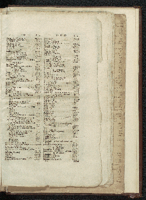 Vorschaubild von [[Newe Landesbeschreibung Der zweij Hertzogthümer Schleswich vnd Holstein, zusambt vielen dabeij gehörigen Newen Landcarten ...]]