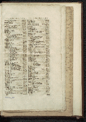 Vorschaubild von [[Newe Landesbeschreibung Der zweij Hertzogthümer Schleswich vnd Holstein, zusambt vielen dabeij gehörigen Newen Landcarten ...]]