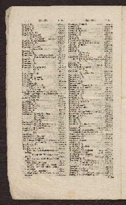 Vorschaubild von [Register über Caspari Danckwerths, D. Landes-Beschreibung der Herzogthümer Schleswig und Holstein]