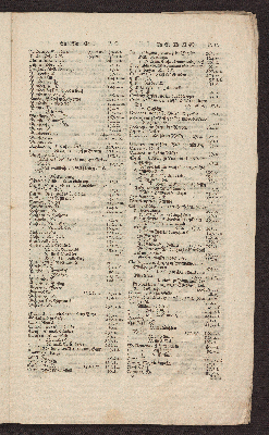 Vorschaubild von [Register über Caspari Danckwerths, D. Landes-Beschreibung der Herzogthümer Schleswig und Holstein]