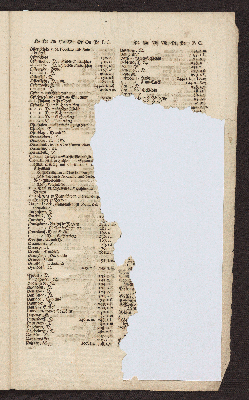 Vorschaubild von [Register über Caspari Danckwerths, D. Landes-Beschreibung der Herzogthümer Schleswig und Holstein]