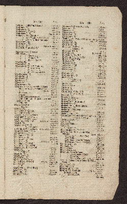 Vorschaubild von [Register über Caspari Danckwerths, D. Landes-Beschreibung der Herzogthümer Schleswig und Holstein]