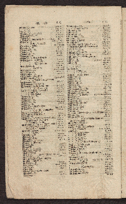 Vorschaubild von [Register über Caspari Danckwerths, D. Landes-Beschreibung der Herzogthümer Schleswig und Holstein]