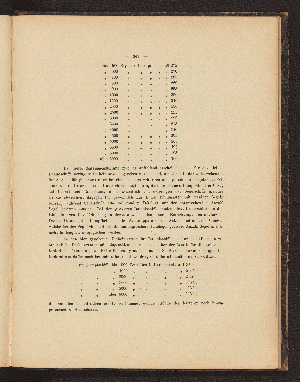 Vorschaubild von [[Abhandlungen aus dem Gebiete des gesammten Schiffbauwesens]]