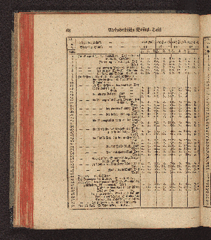 Vorschaubild Seite 68