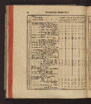 Vorschaubild Seite 80