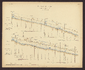 Vorschaubild von Blatt 21. Längenschnitt der Elbe