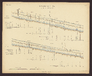 Vorschaubild von Blatt 22. Längenschnitt der Elbe