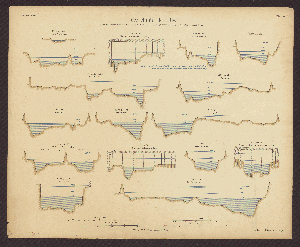 Vorschaubild von Blatt 30. Querschnitt der Elbe