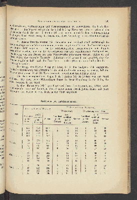 Vorschaubild von [Die Assanierung von Köbenhavn]