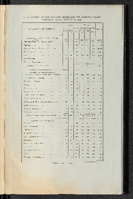 Vorschaubild von [Observations on the state of the aboriginal inhabitants of New Zealand]