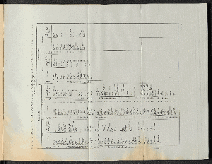 Vorschaubild von [Observations on the state of the aboriginal inhabitants of New Zealand]