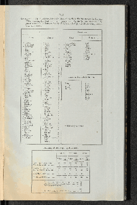 Vorschaubild von [Observations on the state of the aboriginal inhabitants of New Zealand]