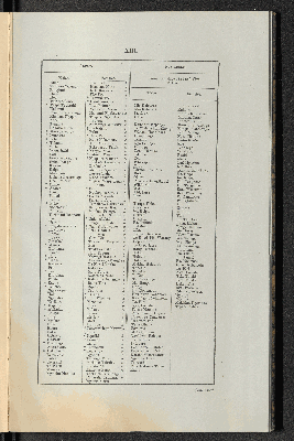 Vorschaubild von [Observations on the state of the aboriginal inhabitants of New Zealand]