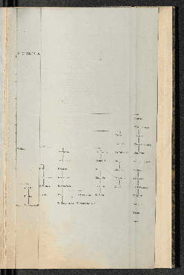 Vorschaubild von [Observations on the state of the aboriginal inhabitants of New Zealand]