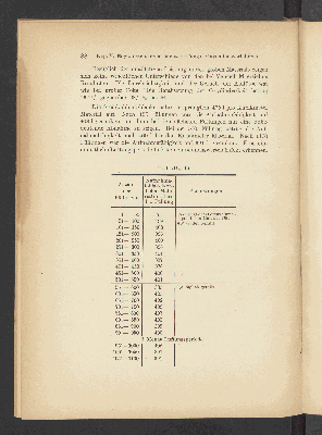 Vorschaubild von [Beitrag zum derzeitigen Stande der Abwasserreinigungsfrage]