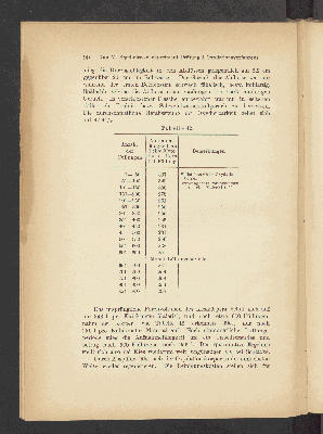 Vorschaubild von [Beitrag zum derzeitigen Stande der Abwasserreinigungsfrage]