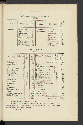 Vorschaubild Seite 153