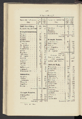 Vorschaubild Seite 162