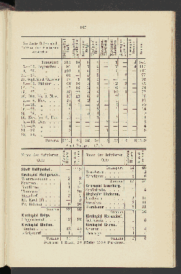 Vorschaubild Seite 167