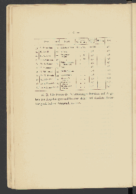 Vorschaubild von [Bericht über die Pestepidemie in Kobe und Ōsaka von November 1899 bis Januar 1900]