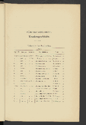 Vorschaubild von [Bericht über die Pestepidemie in Kobe und Ōsaka von November 1899 bis Januar 1900]