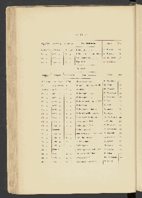 Vorschaubild von [Bericht über die Pestepidemie in Kobe und Ōsaka von November 1899 bis Januar 1900]