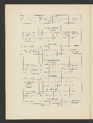 Vorschaubild von [Abhandlung über die Beseitigung der Überschwemmungen im Pegnitzgebiet]