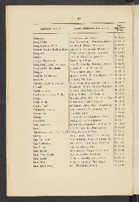 Vorschaubild von [Alphabetisches Verzeichniss der deutschen Seehäfen sowie europäischer und aussereuropäischer Hafen-, Anlege- und Küstenplätze]