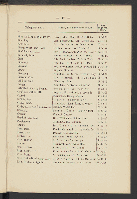 Vorschaubild von [Alphabetisches Verzeichniss der deutschen Seehäfen sowie europäischer und aussereuropäischer Hafen-, Anlege- und Küstenplätze]