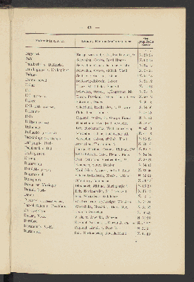 Vorschaubild von [Alphabetisches Verzeichniss der deutschen Seehäfen sowie europäischer und aussereuropäischer Hafen-, Anlege- und Küstenplätze]