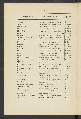 Vorschaubild von [Alphabetisches Verzeichniss der deutschen Seehäfen sowie europäischer und aussereuropäischer Hafen-, Anlege- und Küstenplätze]